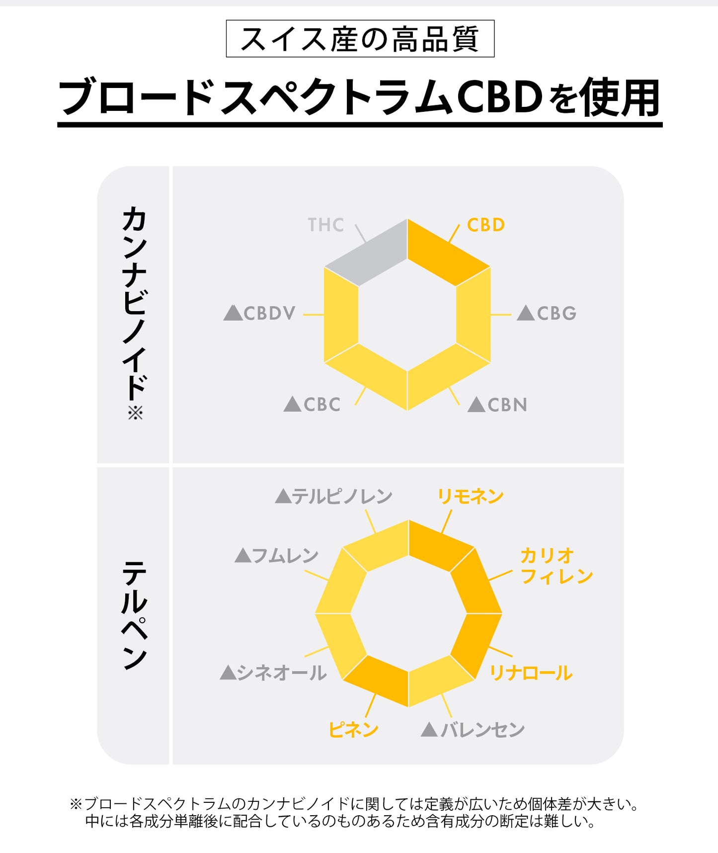 LILILALA 果汁100% CBD グミ 60粒 (50mg/1粒)