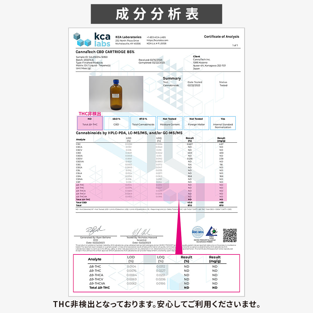 ブロードスペクトラムCBD+CBN+CBG 87% リキッド カートリッジ スターターセット