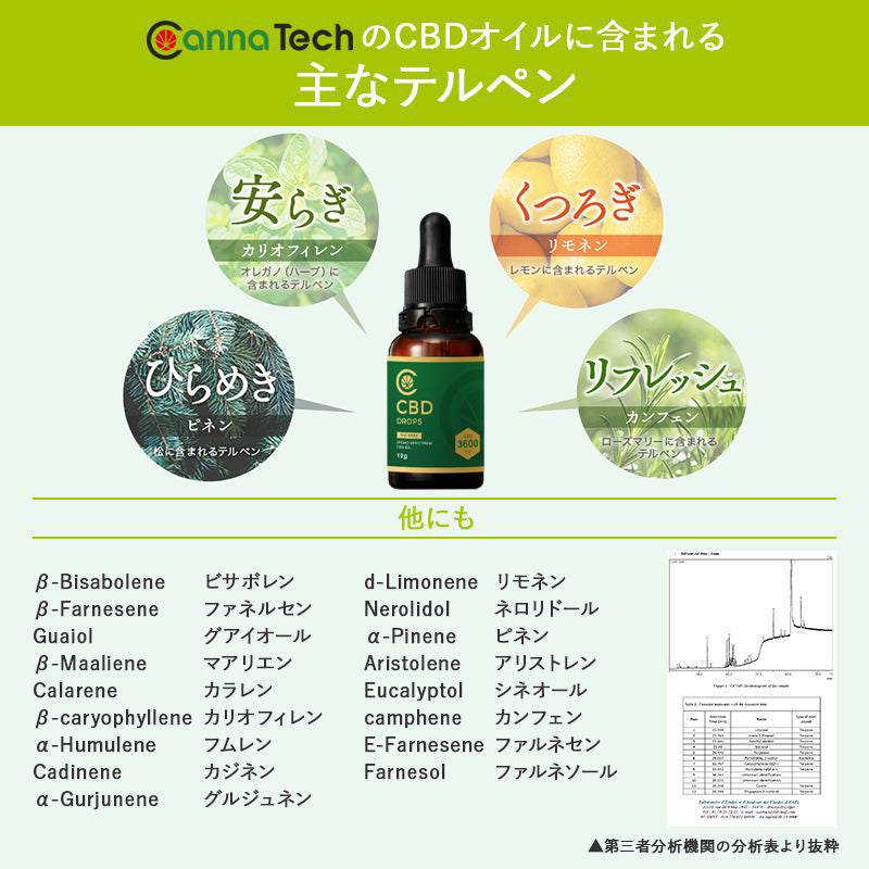 ブロードスペクトラムCBD オイル 36% CBD 3600mg 10g
