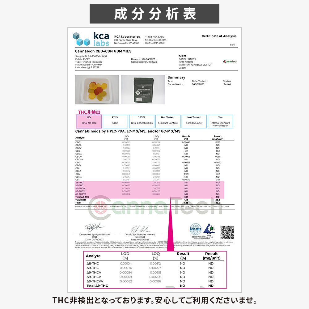 ブロードスペクトラムCBD グミ 10粒 40mg/1粒
