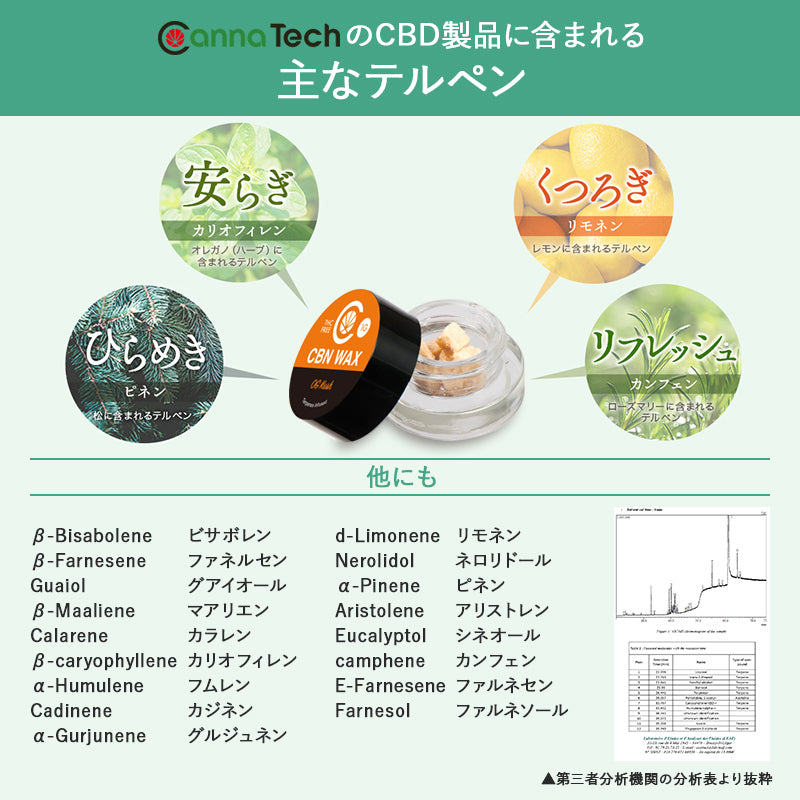 CBN+CBD 92% WAX 1g