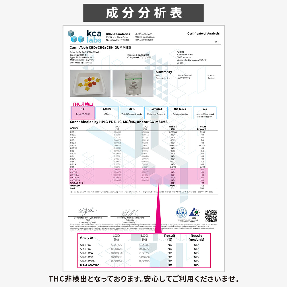 CBD + CBG+ CBN グミ 60粒 (CBD:10mg CBG:10mg CBN:10mg/1粒)