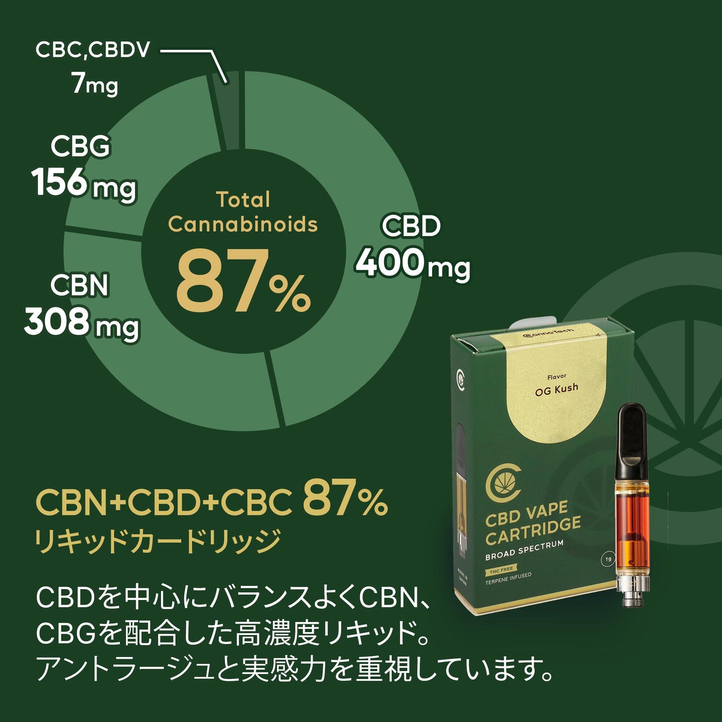 CBD リキッド 87% CBN CBG 配合 カートリッジ 1g  ( CBD 400mg CBN 308mg CBG 156mg )