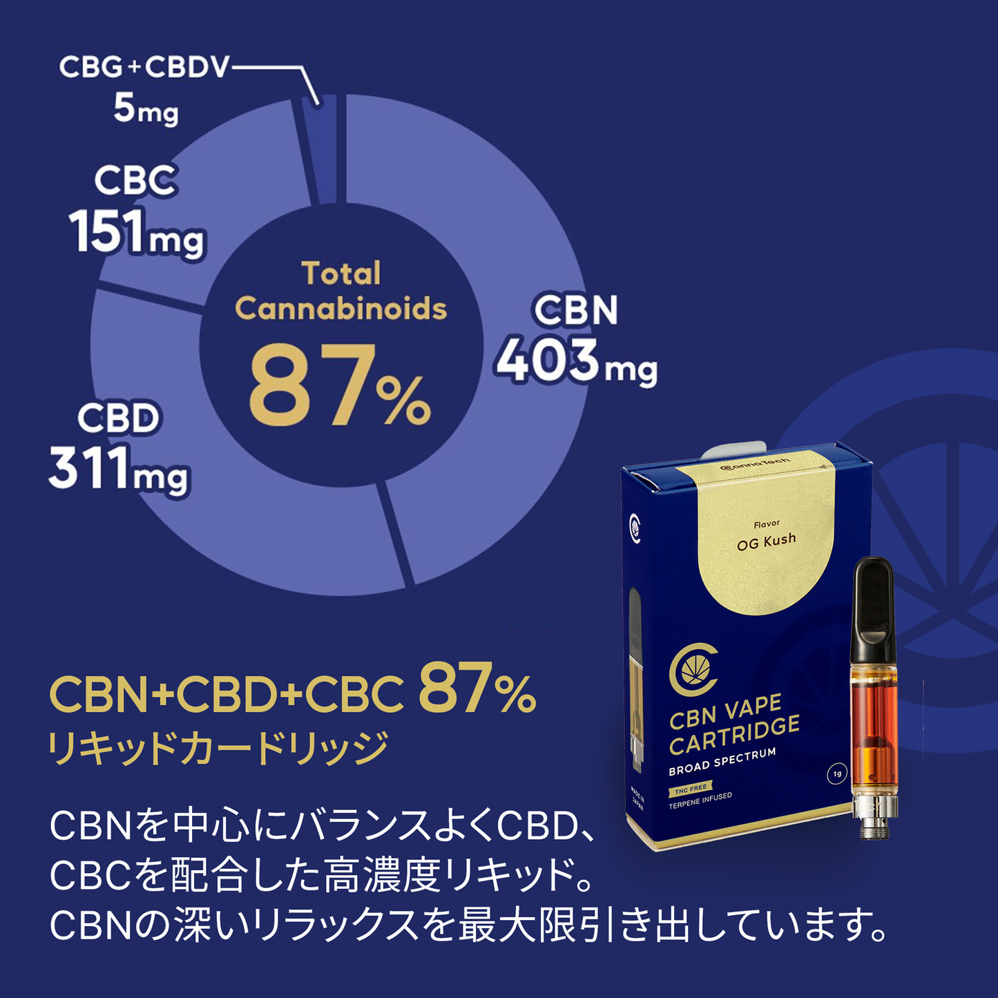 CBN リキッド 87% カートリッジ 1g ( CBN403mg CBD311mg CBC151mg CBG+CBDV5mg)