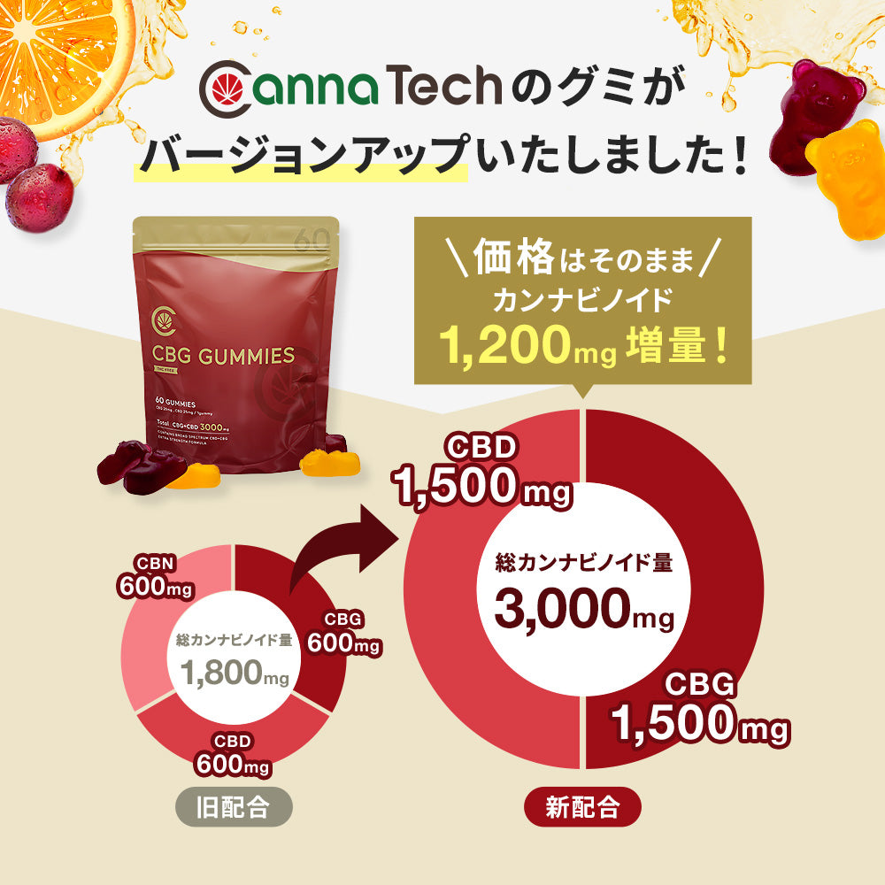 CBG グミ CBD 配合 ( CBG 25mg + CBD 25mg /粒 ) 60粒 CBG + CBD 3,000mg or 10粒 CBG + CBD 500mg