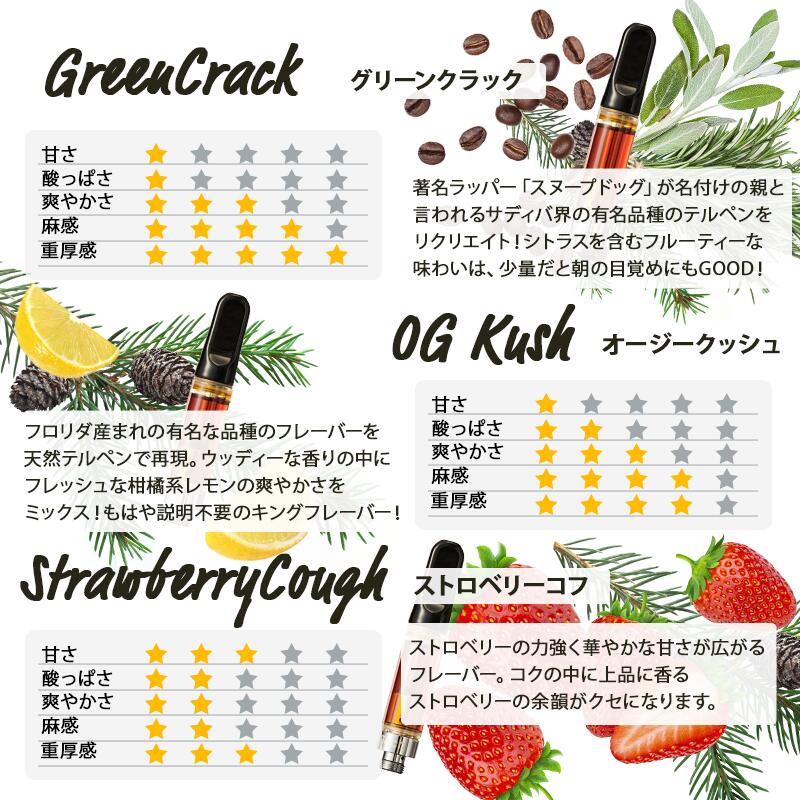 CBN リキッド 87% カートリッジ スターターセット ( CBN403mg CBD311mg CBC151mg CBG+CBDV5mg)