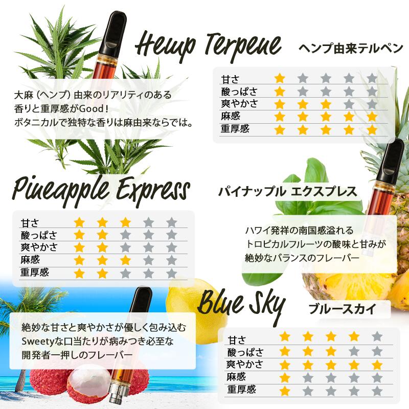 CBN リキッド 87% カートリッジ スターターセット ( CBN403mg CBD311mg CBC151mg CBG+CBDV5mg)