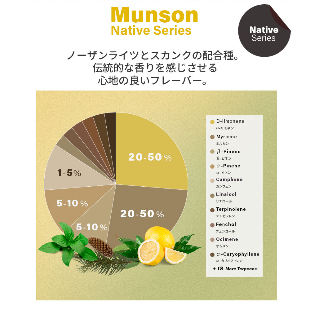 ALGA PODs リキッドカートリッジ Total Cannabinoids 90%