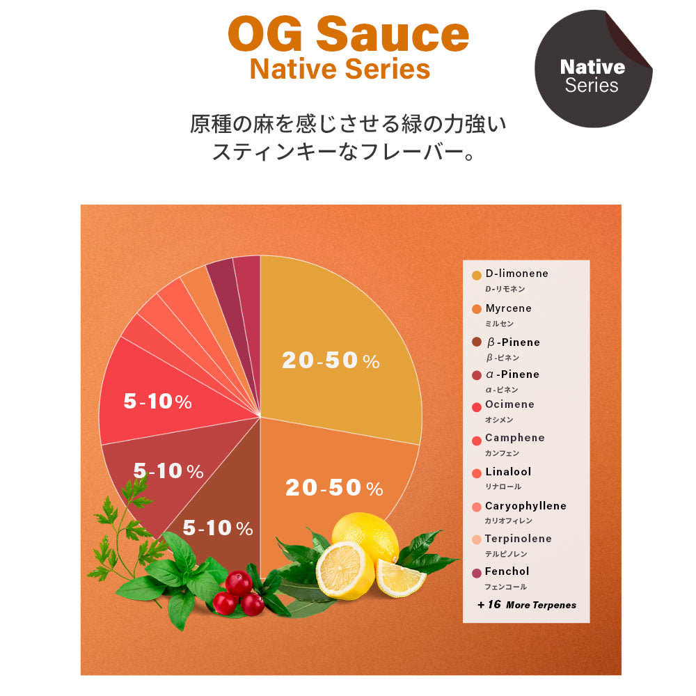 ALGA PODs リキッドカートリッジ Total Cannabinoids 90%