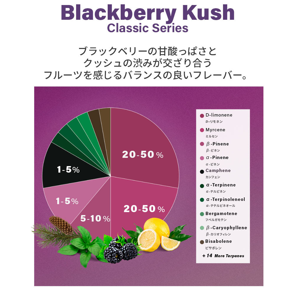 ALGA PODs リキッドカートリッジ Total Cannabinoids 90%