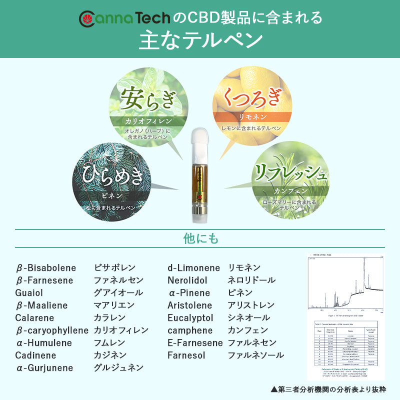 CBN リキッド 87% カートリッジ スターターセット ( CBN403mg CBD311mg CBC151mg CBG+CBDV5mg)