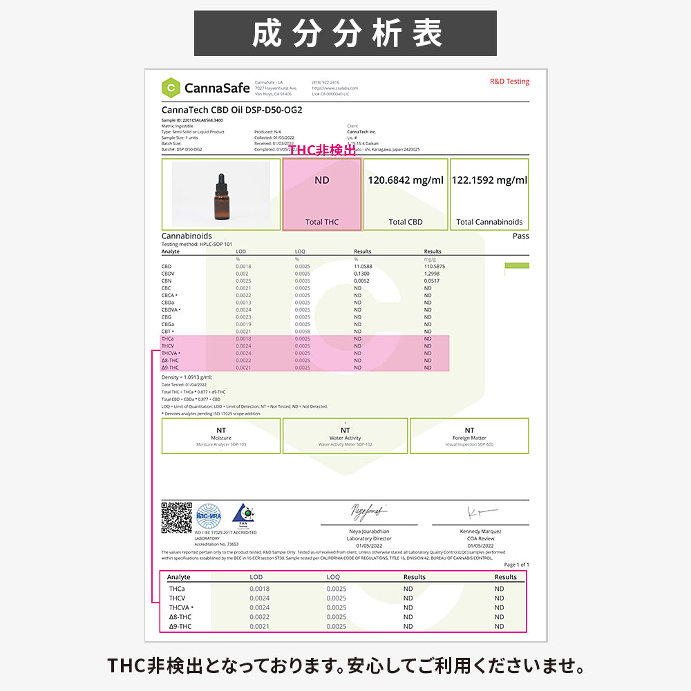 使い捨て CBD Vape Pen 50% CBD 250mg 0.5g