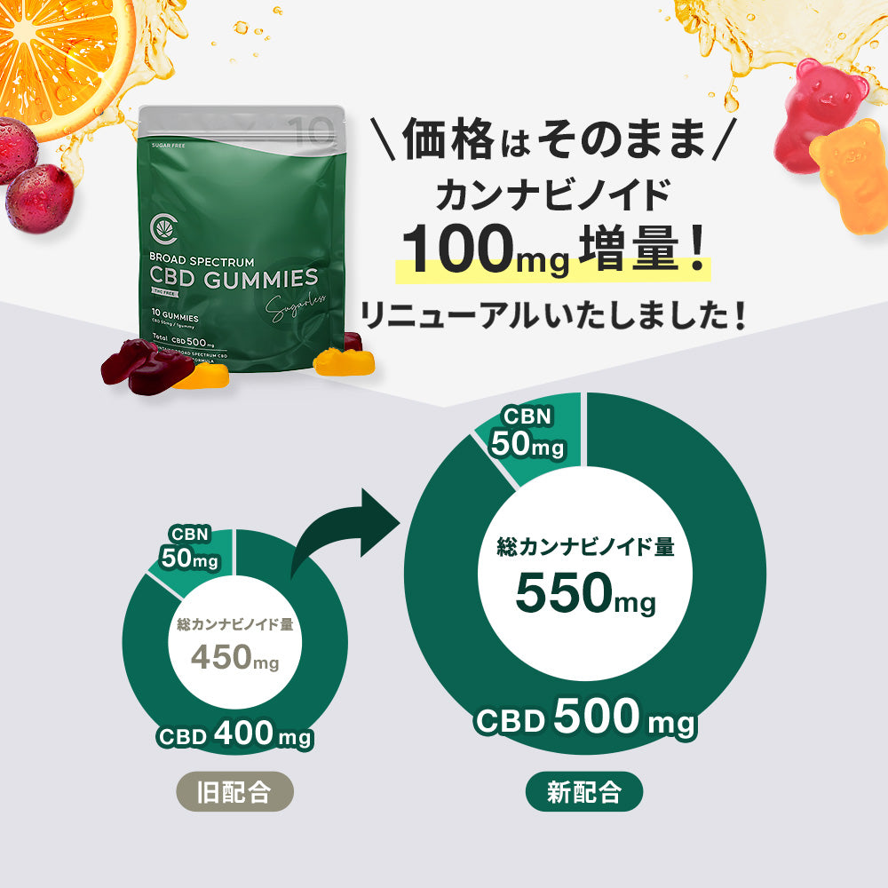 【シュガーレス】ブロードスペクトラムCBD グミ 10粒 55mg/1粒