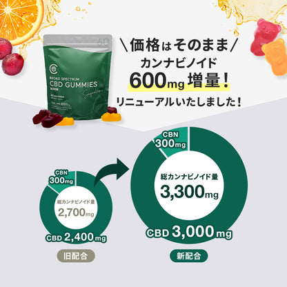 【シュガーレス】ブロードスペクトラムCBD グミ 60粒 55mg/1粒