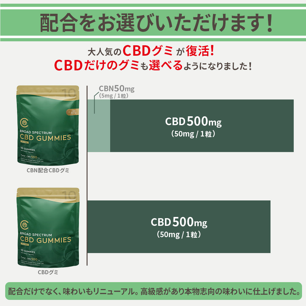 CBD グミ CBN 配合 10粒 CBD 500mg CBN 50mg (CBD 50mg CBN 5mg /粒) ブロードスペクトラムC –  CannaTech 公式ストア