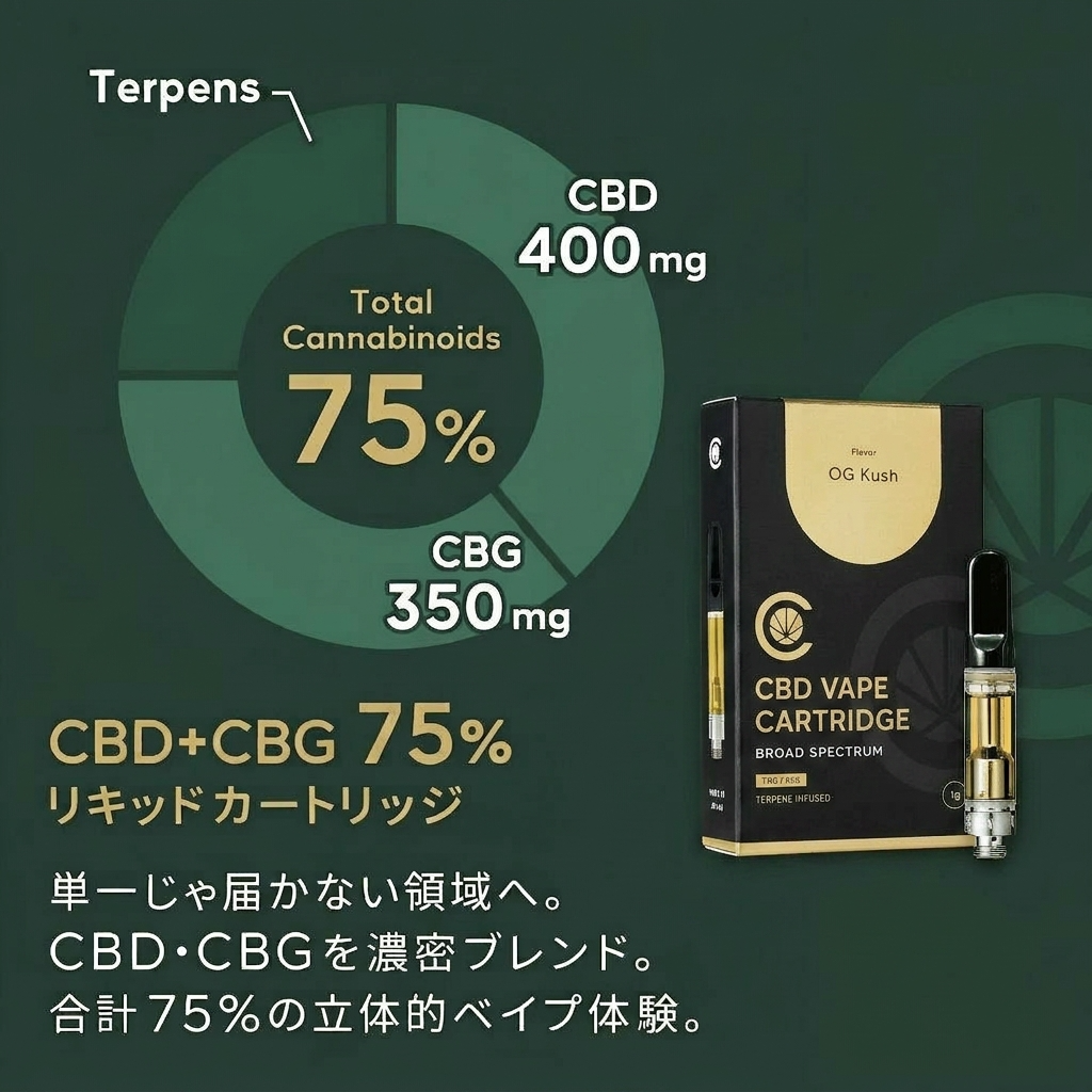 CBD リキッド 75％ or 50%カートリッジ 1g  ( CBD 400mg + CBG 350mg｜CBD 500mg )