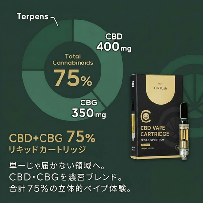 CBD リキッド 75％ or 50%カートリッジ 1g  ( CBD 400mg + CBG 350mg｜CBD 500mg )