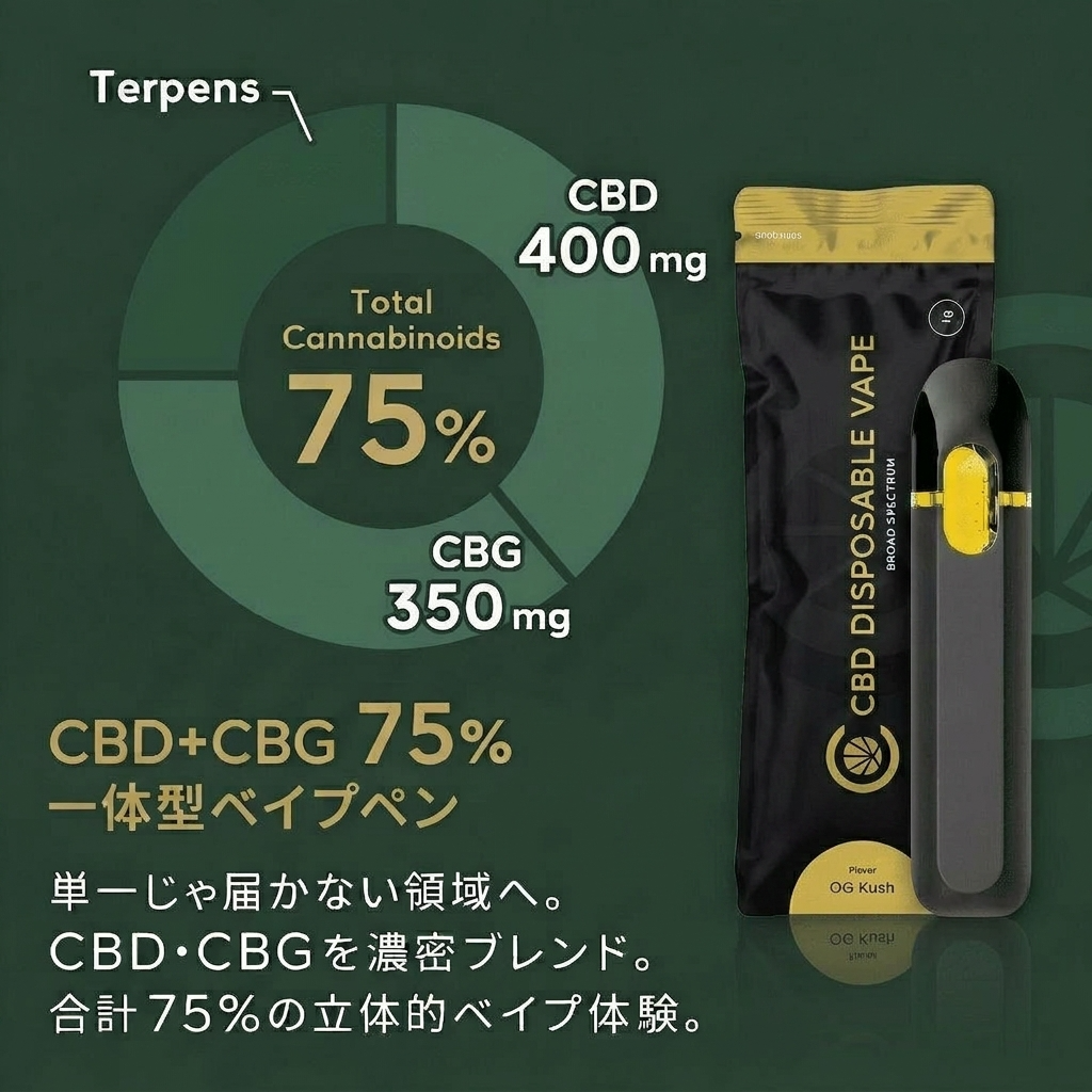 CBD リキッド 75％ or 50% 一体型  ( CBD 400mg + CBG 350mg｜CBD 500mg )