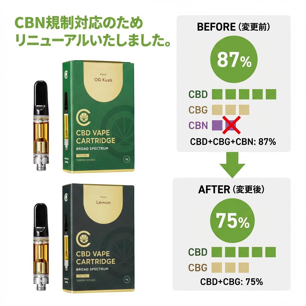 CBD リキッド 75％ or 50%カートリッジ 1g  ( CBD 400mg + CBG 350mg｜CBD 500mg )