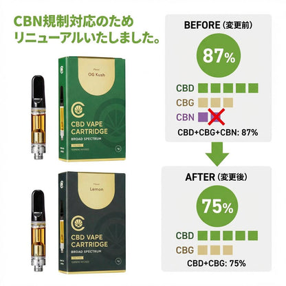 CBD リキッド 75％ or 50%カートリッジ 1g  ( CBD 400mg + CBG 350mg｜CBD 500mg )