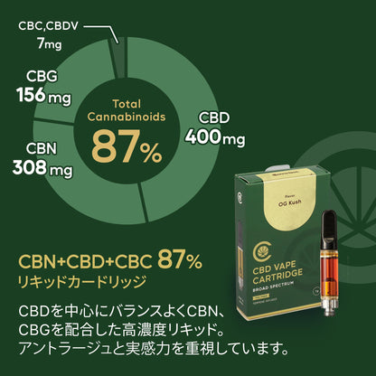 ブロードスペクトラムCBD+CBN+CBG 87% リキッド カートリッジ スターターセット