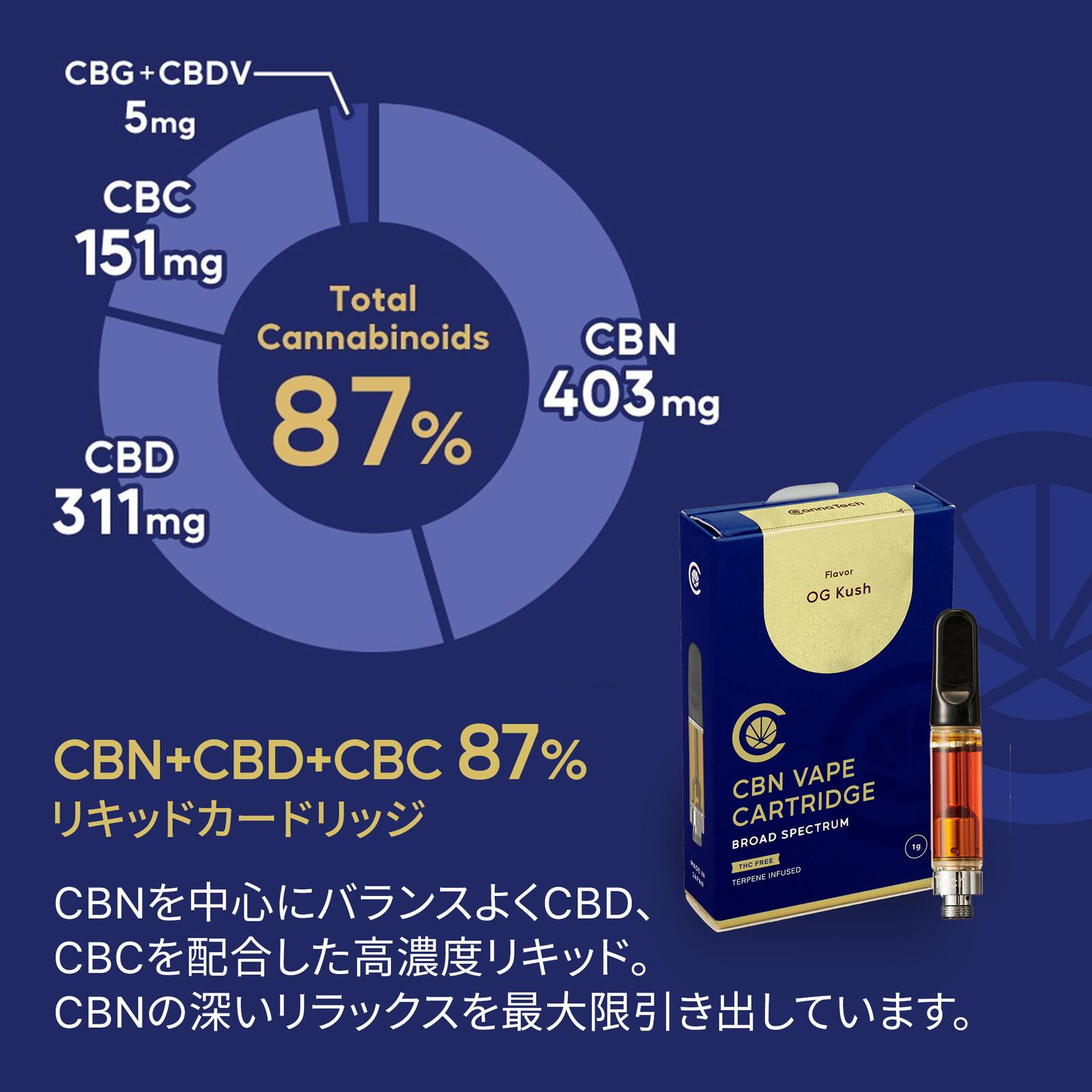 CBN リキッド 87% カートリッジ スターターセット ( CBN403mg CBD311mg CBC151mg CBG+CBDV5mg) –  CannaTech 公式ストア