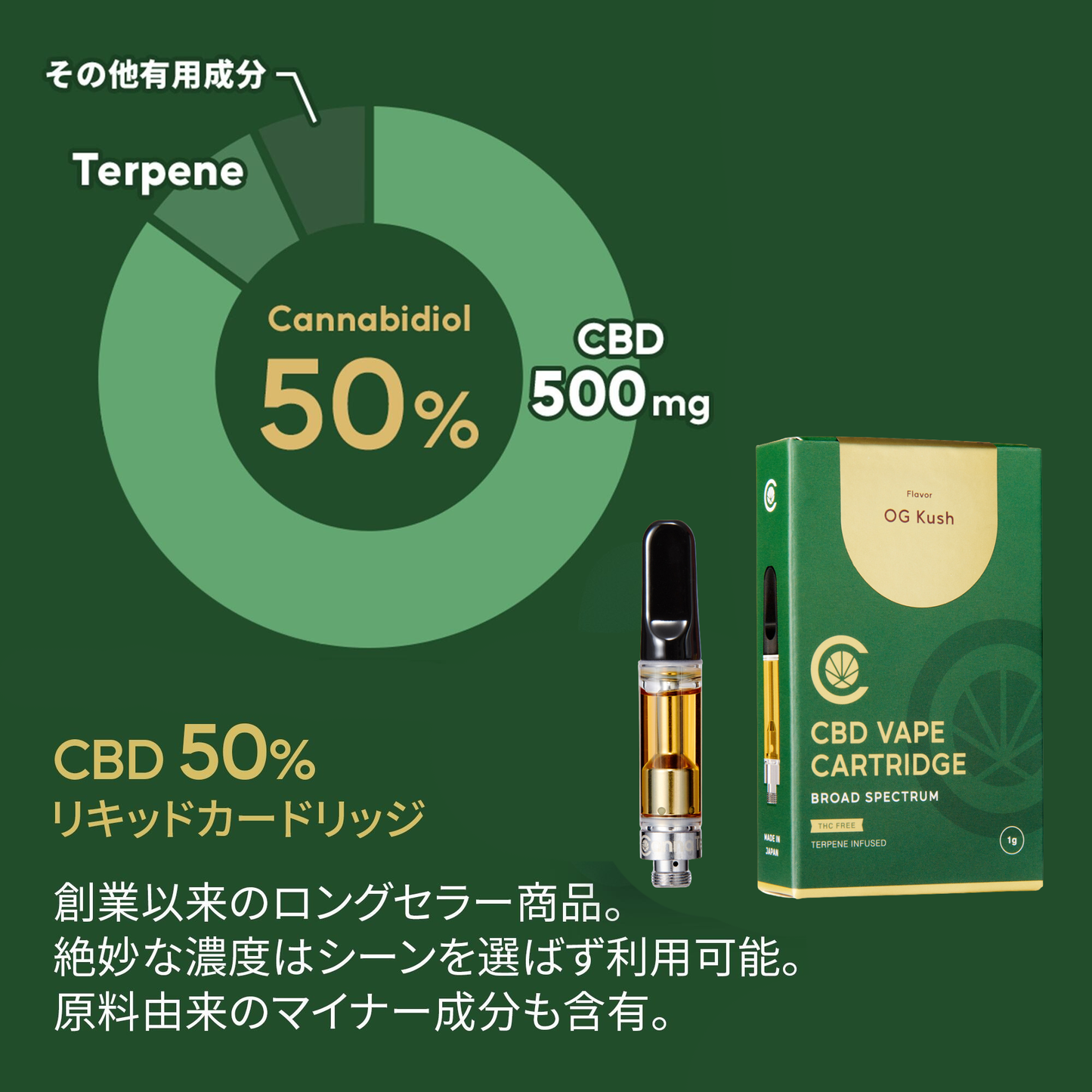 CBD リキッド 87% or 50% CBN CBG 配合 カートリッジ 1g  ( CBD 411mg CBN 306mg CBG 156mg )