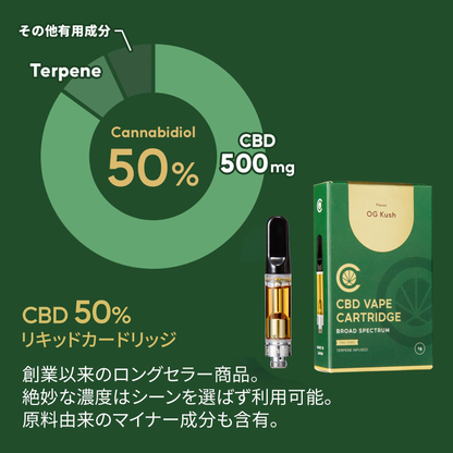CBD リキッド 87% or 50% CBN CBG 配合 カートリッジ 1g  ( CBD 411mg CBN 306mg CBG 156mg )