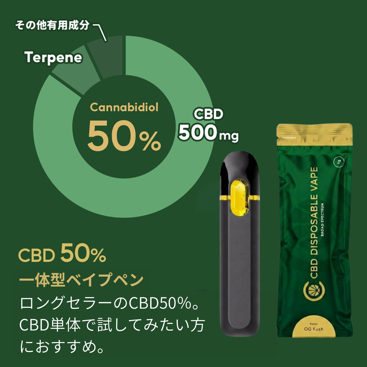 CBD リキッド 87% or 50% 一体型 ベイプペン CBN CBG 配合 ( CBD 411mg CBN 306mg CBG 156mg )