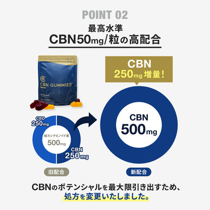 CBN グミ 10粒 CBN 500mg (CBN 50mg /粒) ブロードスペクトラムCBN配合