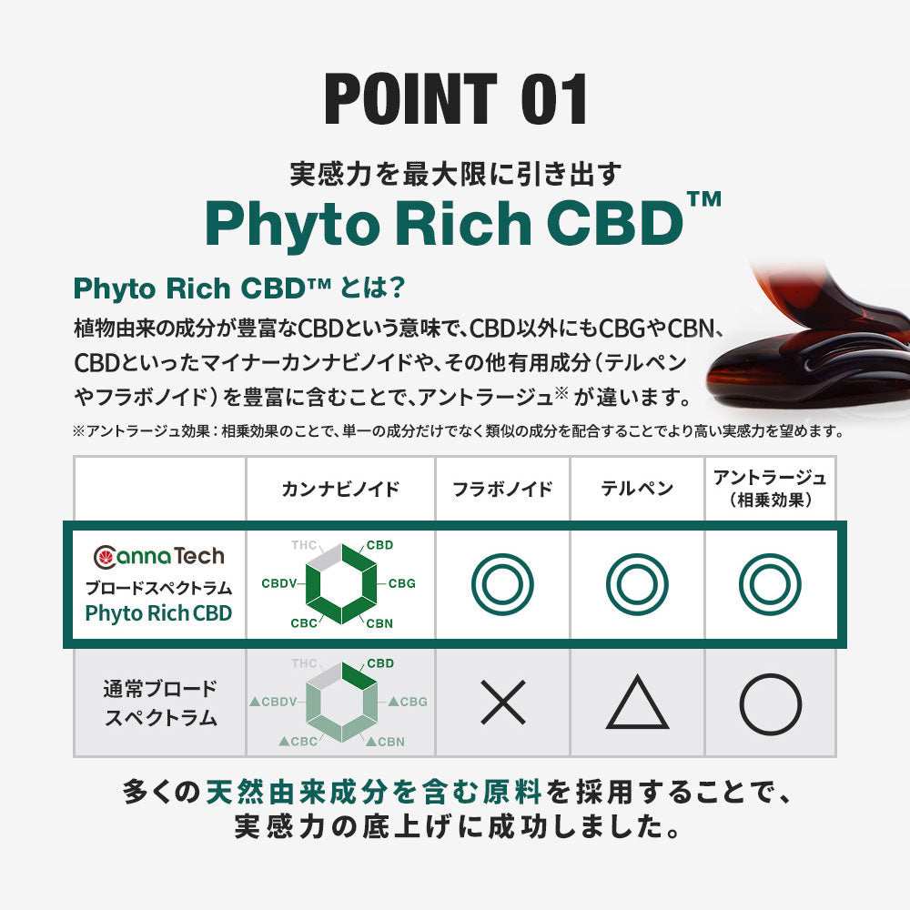 CBD リキッド 87% カートリッジ 1g 新ブロードスペクトラム