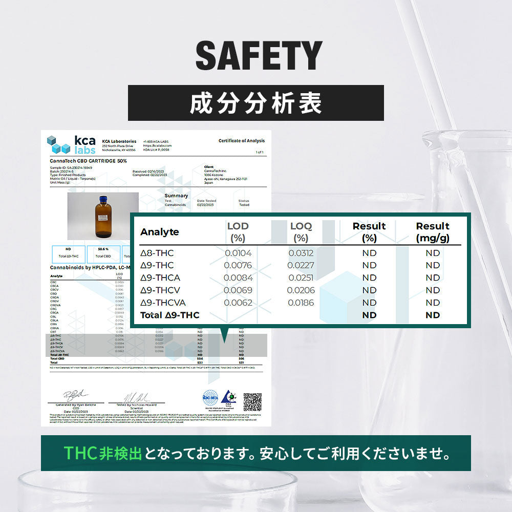 CBD リキッド 87% カートリッジ 1g 新ブロードスペクトラム – CannaTech 公式ストア