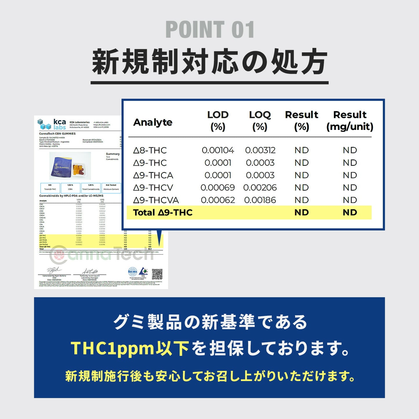 CBN グミ ( CBN 50mg /粒 ) 60粒 CBN 3,000mg or 10粒 CBN 500mg