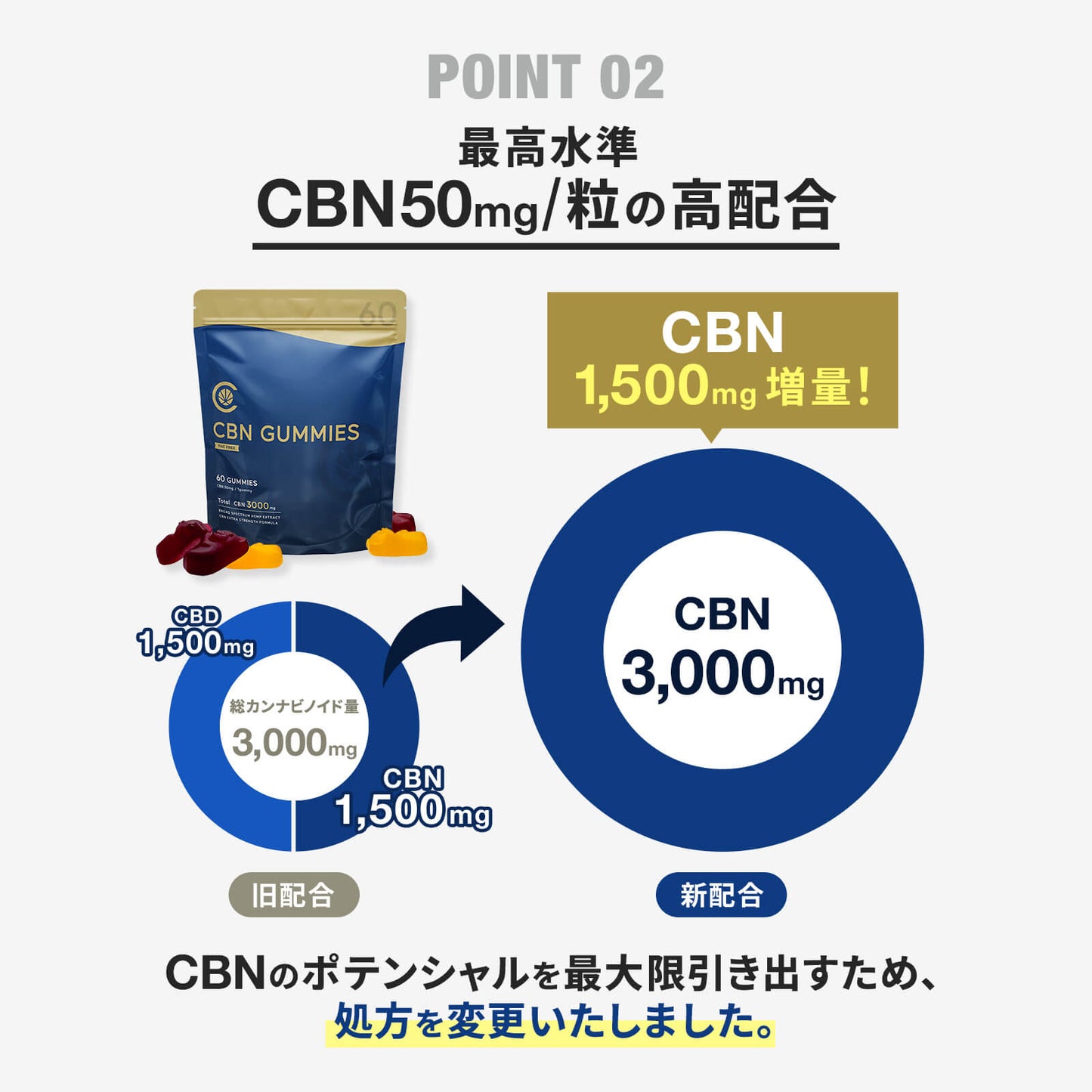 CBN グミ ( CBN 50mg /粒 ) 60粒 CBN 3,000mg or 10粒 CBN 500mg