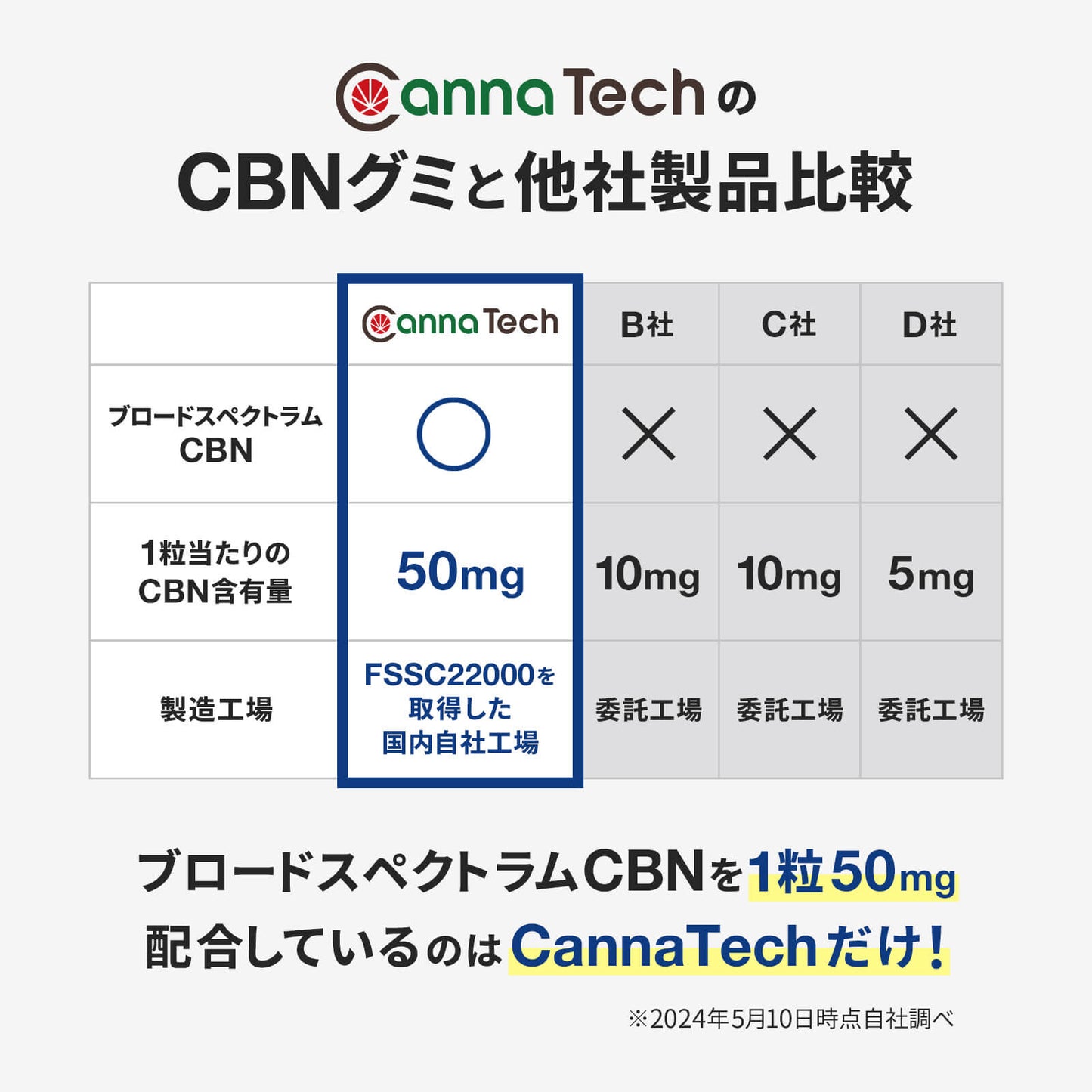 CBN グミ 10粒 CBN 500mg (CBN 50mg /粒) ブロードスペクトラムCBN配合