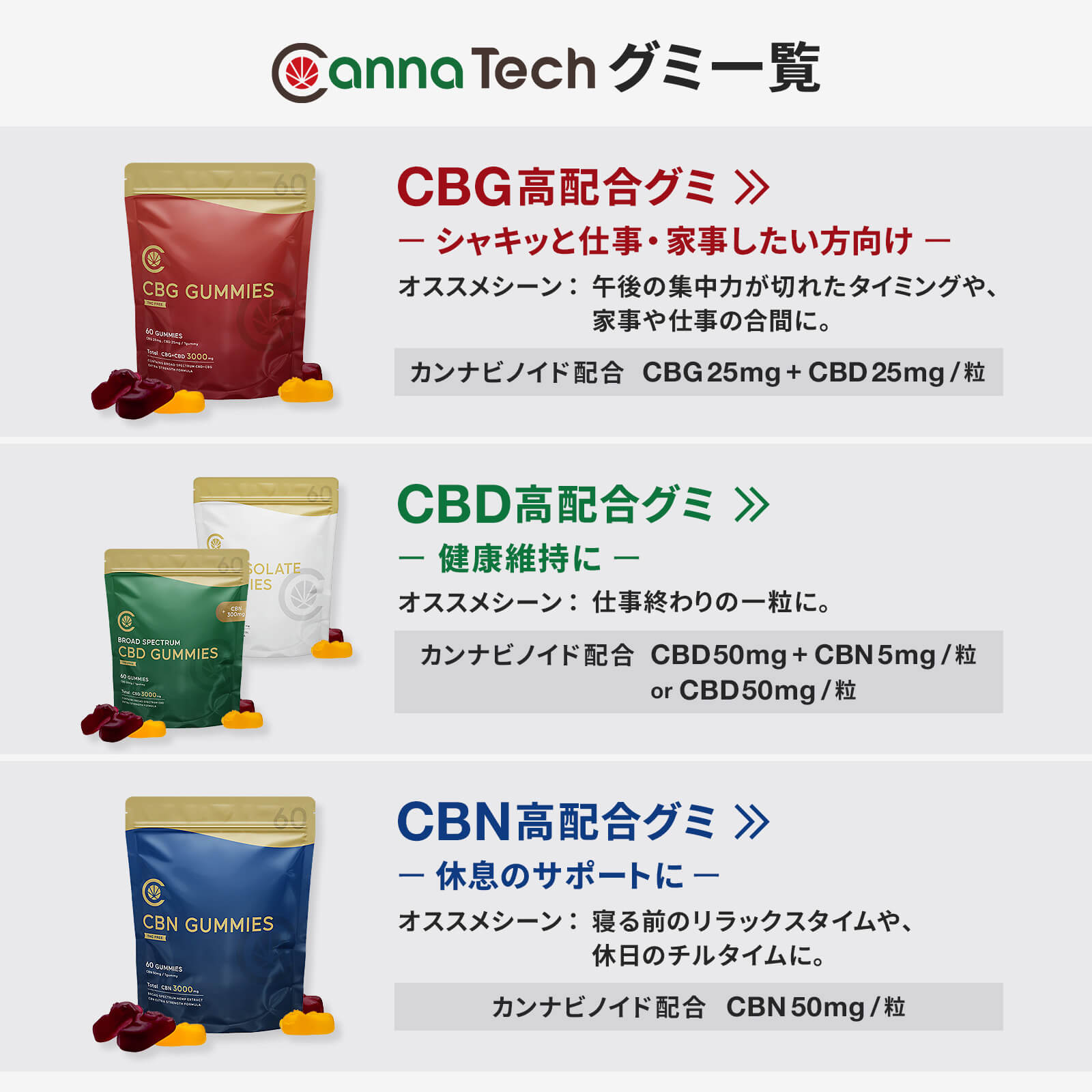 CBN グミ 60粒 CBN 3,000mg (CBN 50mg /粒) ブロードスペクトラムCBN配合 – CannaTech 公式ストア