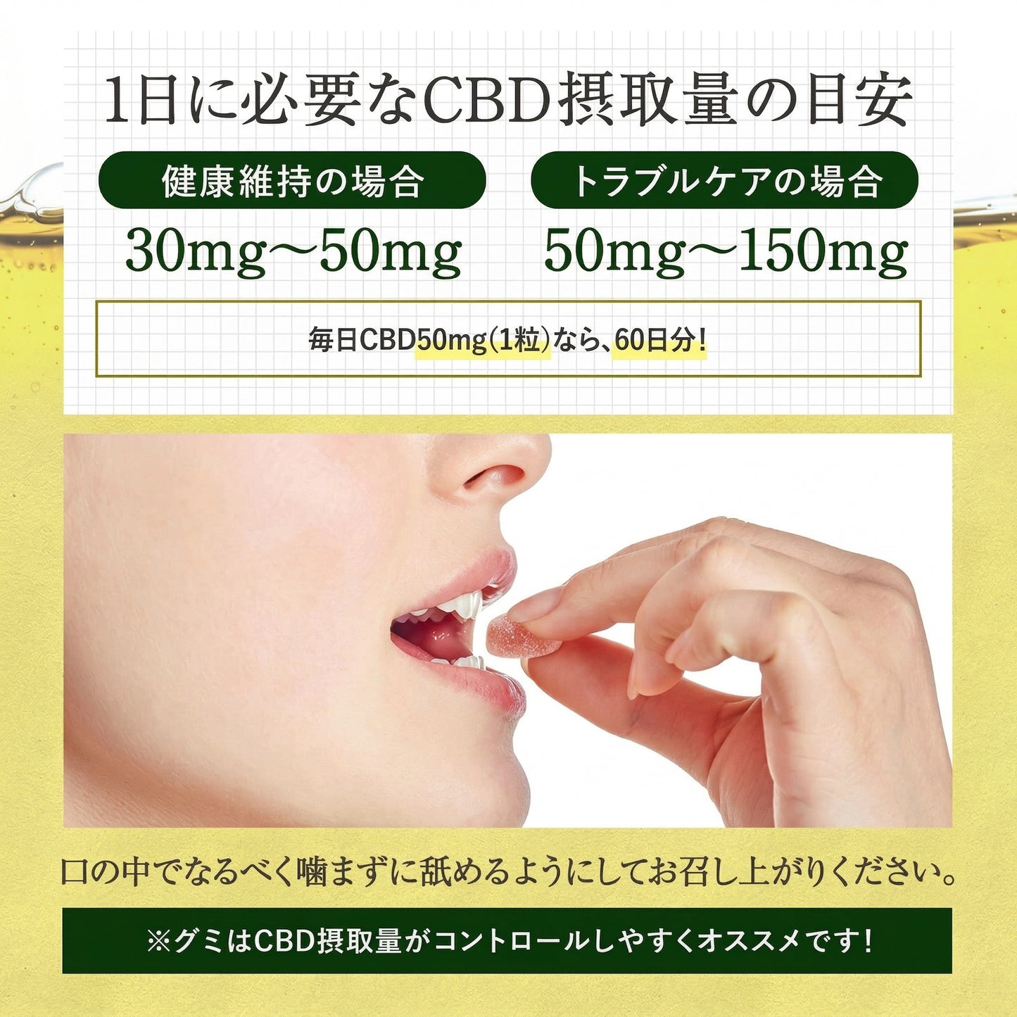 アイソレート CBD グミ  ( CBD 50mg /粒)  60粒 CBD 3000mg or 10粒 CBD 500mg