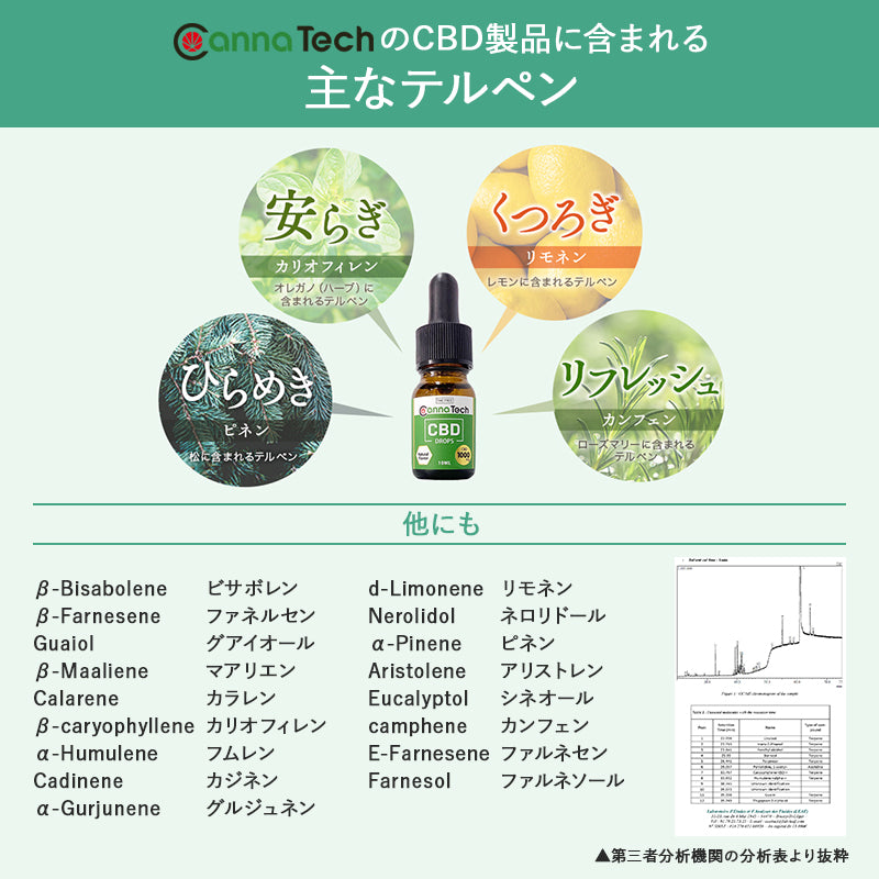 ブロードスペクトラムCBD92% ワックス 1g