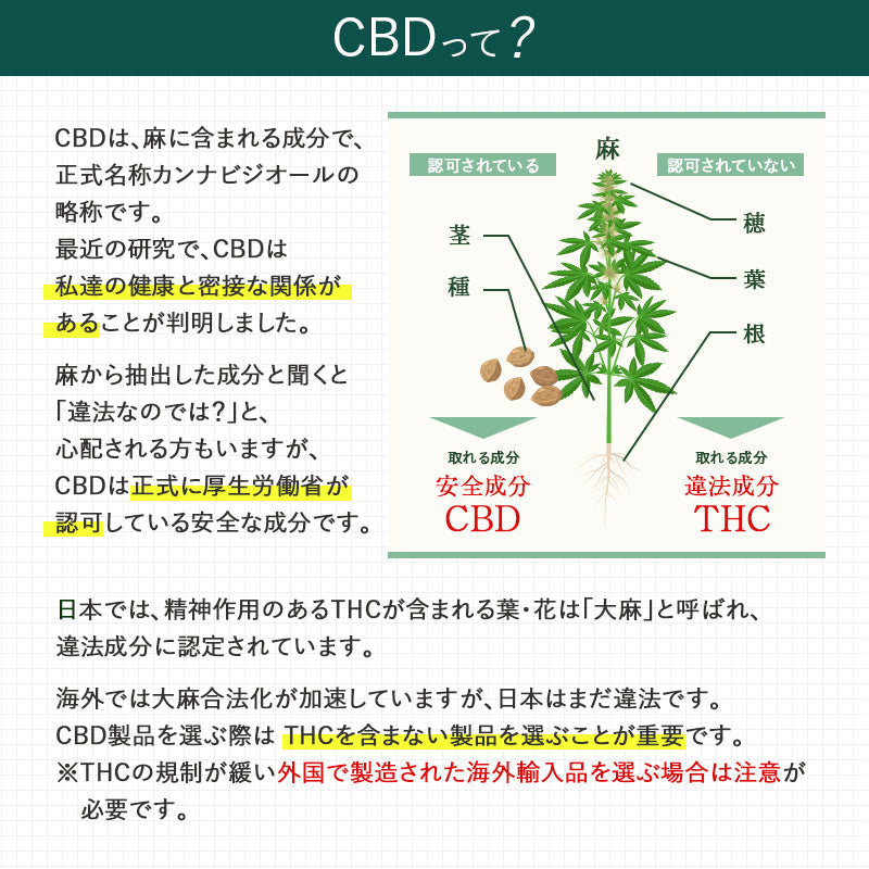 ブロードスペクトラムCBD オイル 2% CBD 600mg 30g