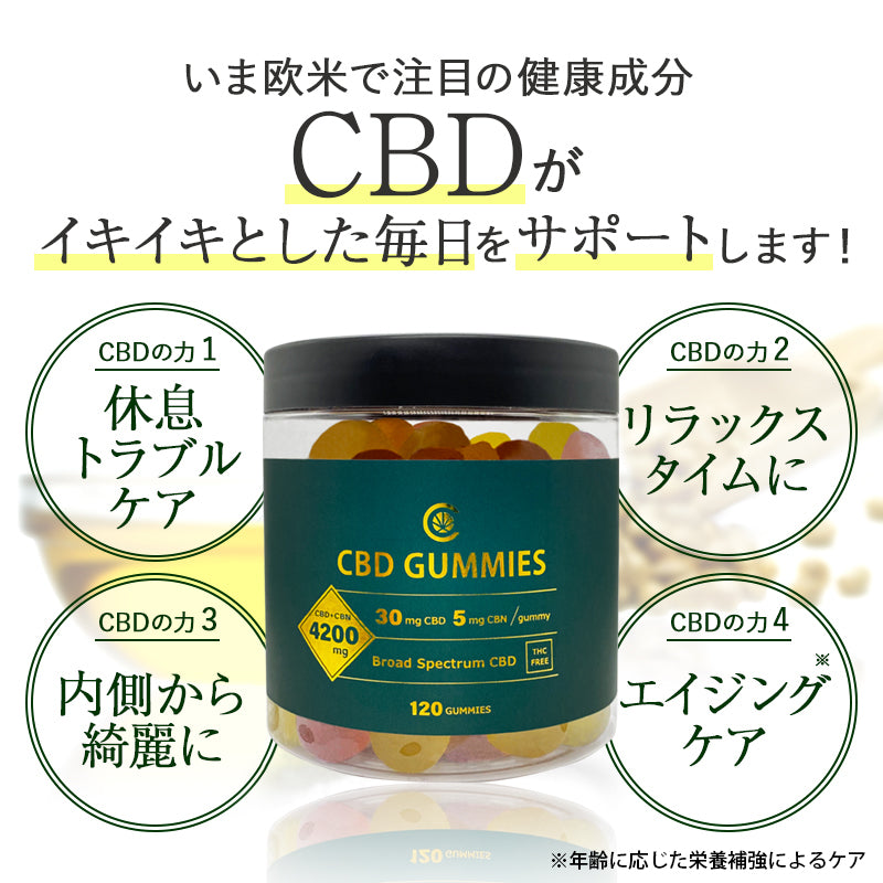 ブロードスペクトラムCBD グミ 120粒 40mg/1粒 – CBD by CannaTech