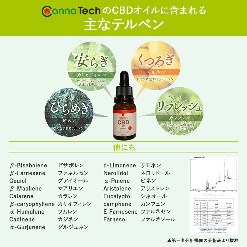 CBD + CBN12% オイル 10g （ CBD 800mg CBN 400mg ）