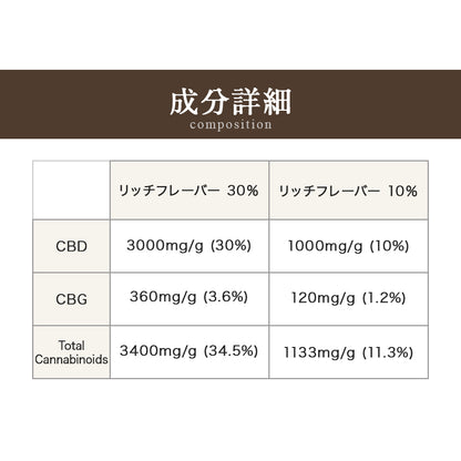 Rich Flavor CBD 10% オイル 10ｇ（ CBD 1000mg CBG 125mg ）