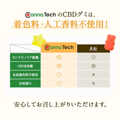 CBN + CBD グミ 60粒 （CBN:30mg CBD:5mg/1粒）