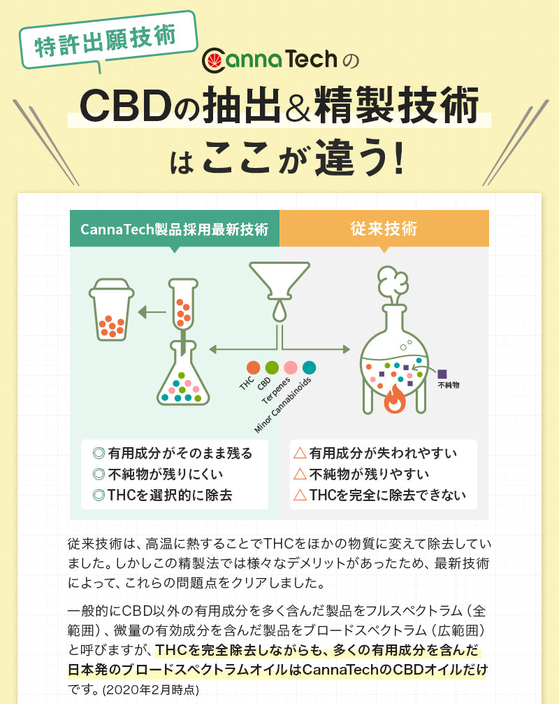 CannaTech 】CBD 50% リキッド 1g スターターセット（オリジナルデバイス 『 AGNI 』付属） – CannaTech 公式ストア