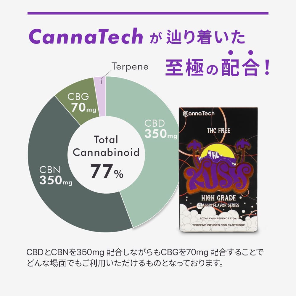 CannaTech 】 The Kush Hi-Grade CBD CBN CBG リキッド カートリッジ 1g – CannaTech 公式ストア